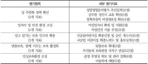 〈표 4-17〉 서울시의 자치구 공동협력사업 평가