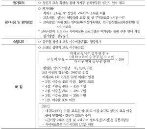 〈표 4-18〉 서울시 자치구 공동협력사업 성인지 교육 확산 평가지표(2017)