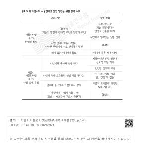 [표 5-1] 서울시의 사물인터넷 산업 발전을 위한 정책 수요