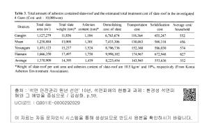 그림 17. 1가구당 슬레이트 지붕의 철거~개량 비용(조의호,김용진, 2012)