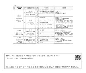 국토교통부 지역공약 추진 로드맵 - 인천