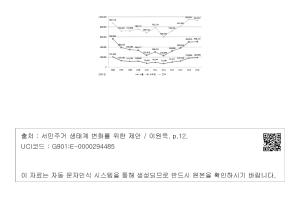 서울•수도권•전국의 주택 매매건수 변화(2006-2016년)