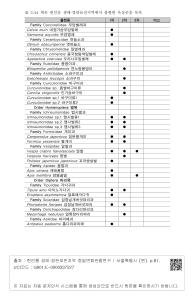 표 3.44 계속 헌인릉 생태·경관보전지역에서 출현한 육상곤충 목록