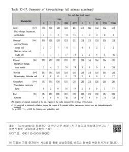 Table 15-17. Summary of histopathology (all animals examined)