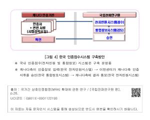 [그림 4] 한국 인증접수시스템 구축방안