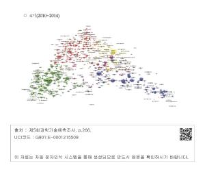<붙임3> 분야별 과학기술저널 군집분석 - ㅇ 4기(2010-2014)