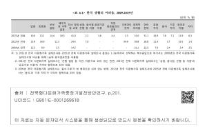 <표 6-1> 한국 생활의 어려움, 2009-2015년