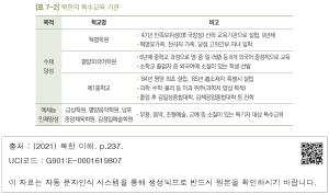 [표 7-2] 북한의 특수교육 기관