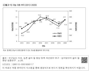 <그림 2-2> 시·군별 농촌 순유입인구(2000~2004), (2015~2019)