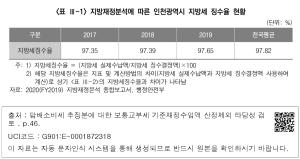 <표 Ⅲ-1> 지방재정분석에 따른 인천광역시 지방세 징수율 현황
