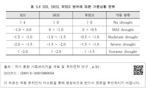 표 3.8 SDI, SRSI, WBDI 범위에 따른 가뭄상황 분류