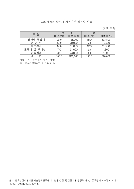 (한 · 중)고도처리용 탈수기 제품가격 항목별 비중(&apos;06.9.1. 현재). 2006 숫자표