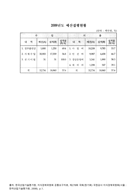 (한국산업기술평가원)예산집행현황, 2008. 2008 숫자표