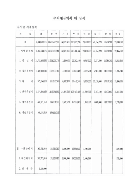 (선박검사기술협회)수지예산계획 대 실적 : 부서별 지출실적, 2006. 2006 숫자표