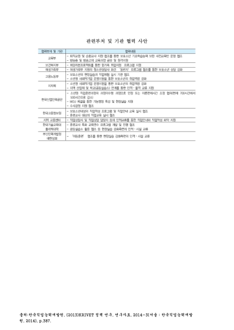 (소년원 직업능력개발훈련)관련부처 및 기관 협력 사안. 2014 내용요약표