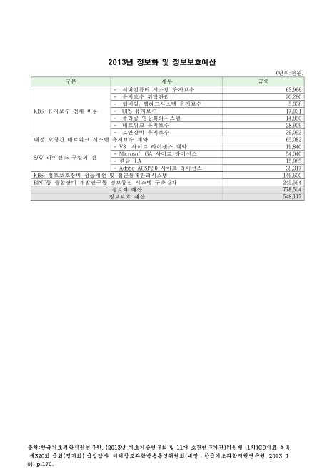 (한국기초과학지원연구원)정보화 및 정보보호예산. 2013. 2013 숫자표