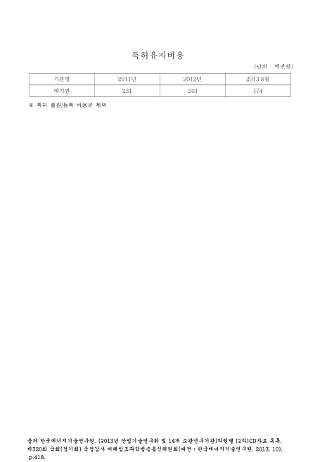 (한국에너지기술연구원)특허유지비용(2013. 8). 2011-2013 숫자표