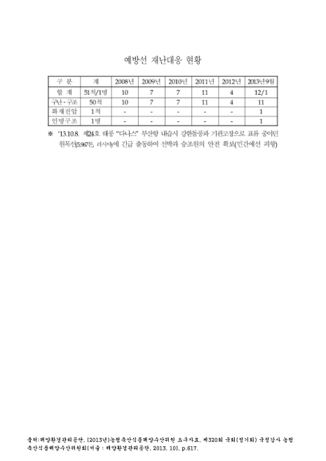 (해양환경관리공단)예방선 재난대응 현황(2013. 9). 2008-2013 숫자표
