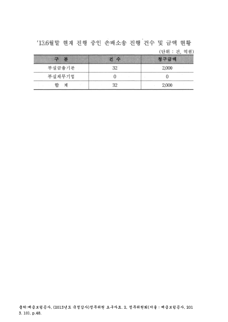 (예금보험공사)손해소송 진행 건수 및 금액 현황. 2013. 6. 2013 숫자표