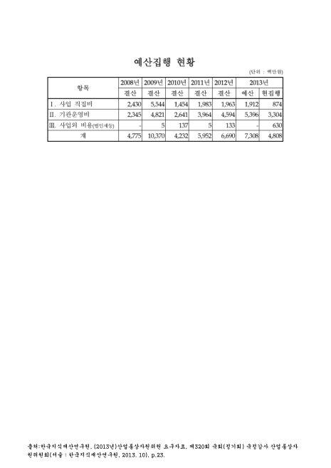 (한국지식재산연구원)예산집행 현황. 2008-2013 숫자표