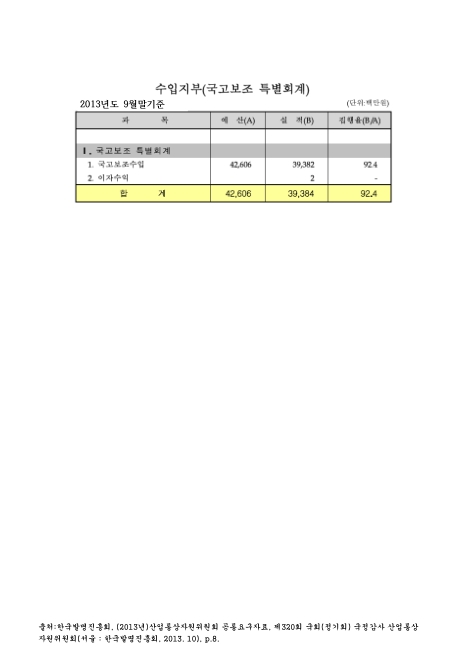 (한국발명진흥회)수입지부 : 국고보조 특별회계. 2013. 9. 2013 숫자표
