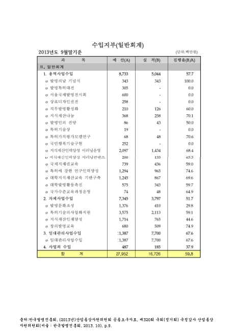 (한국발명진흥회)수입지부 : 일반회계. 2013. 9. 2013 숫자표