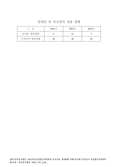 (한국중부발전)장애인 및 여성인력 채용 현황. 2011-2013. 2011-2013 숫자표