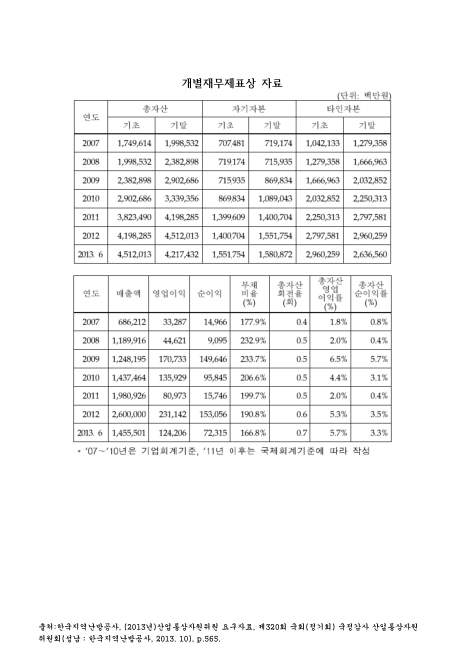 (한국지역난방공사)개별재무제표상 자료(2013. 6). 2007-2013 숫자표