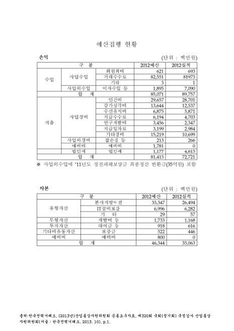(한국전력거래소)예산집행 현황. 2012. 2012 숫자표