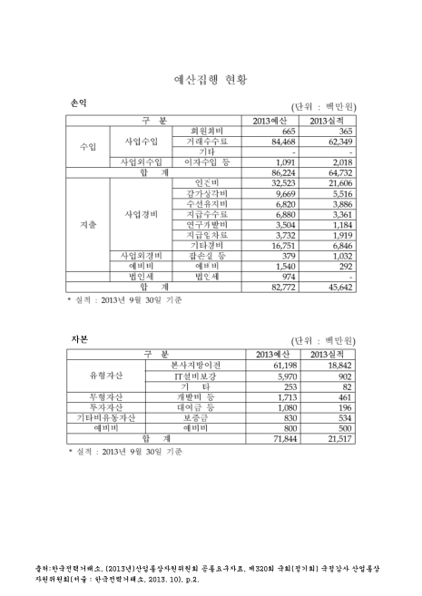 (한국전력거래소)예산집행 현황. 2013. 9. 2013 숫자표