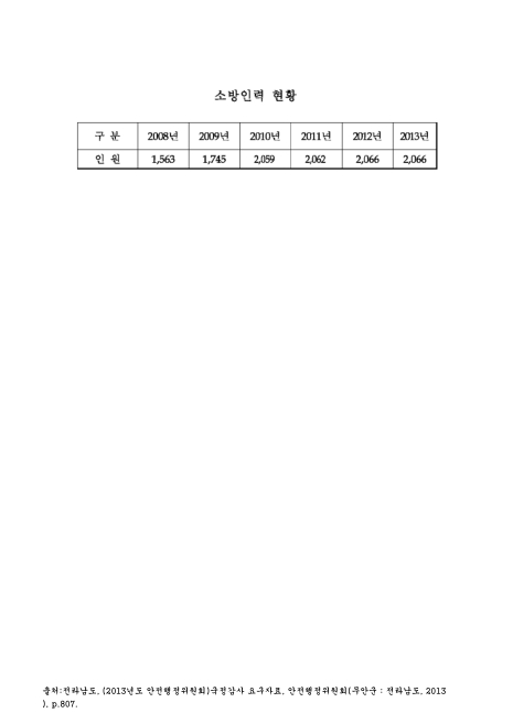 (전라남도)소방인력 현황. 2008-2013 숫자표