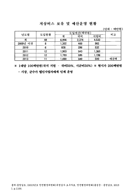 (충청남도)저상버스 보유 및 예산운영 현황. 2009-2013 숫자표