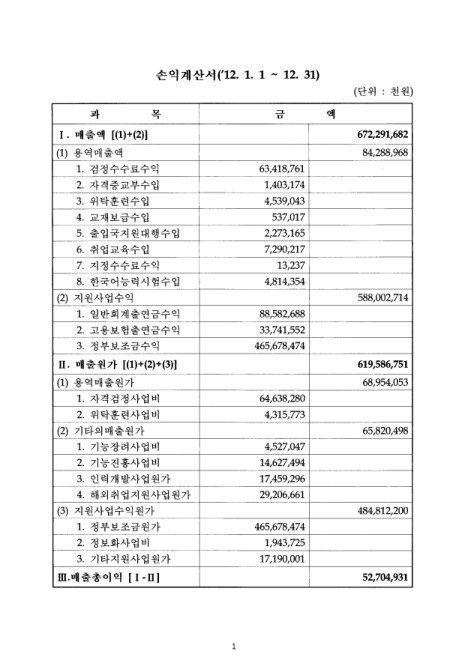 (한국산업인력공단)손익계산서. 2012. 2012 숫자표