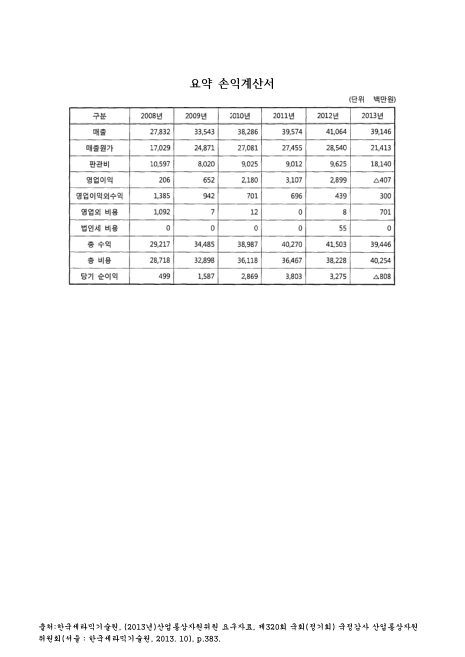 (한국세라믹기술원)요약 손익계산서. 2008-2013 숫자표