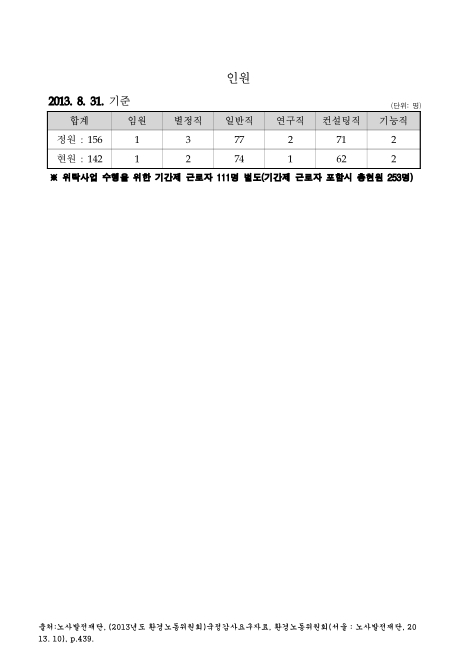 (노사발전재단)인원(2013. 8). 2013 숫자표