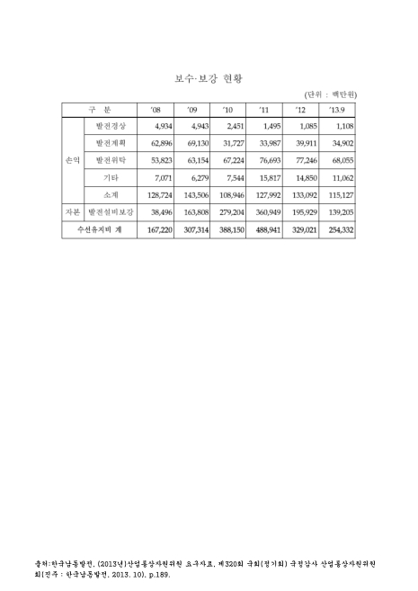 (한국남동발전)보수·보강 현황(2013. 9). 2008-2013 숫자표