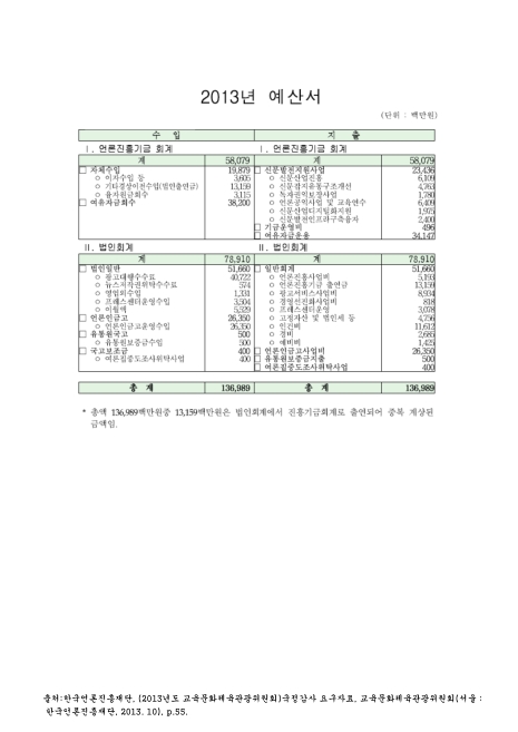 (한국언론진흥재단)예산서. 2013 숫자표
