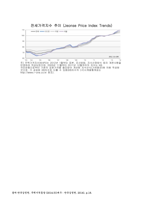 전세가격지수 추이. 2003-2014. 2003-2014 그래프