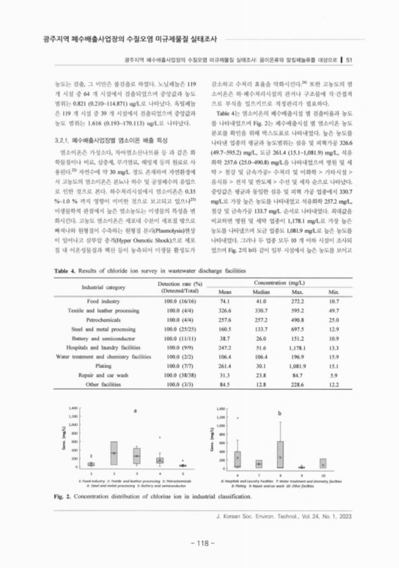미리보기 이미지 5번째