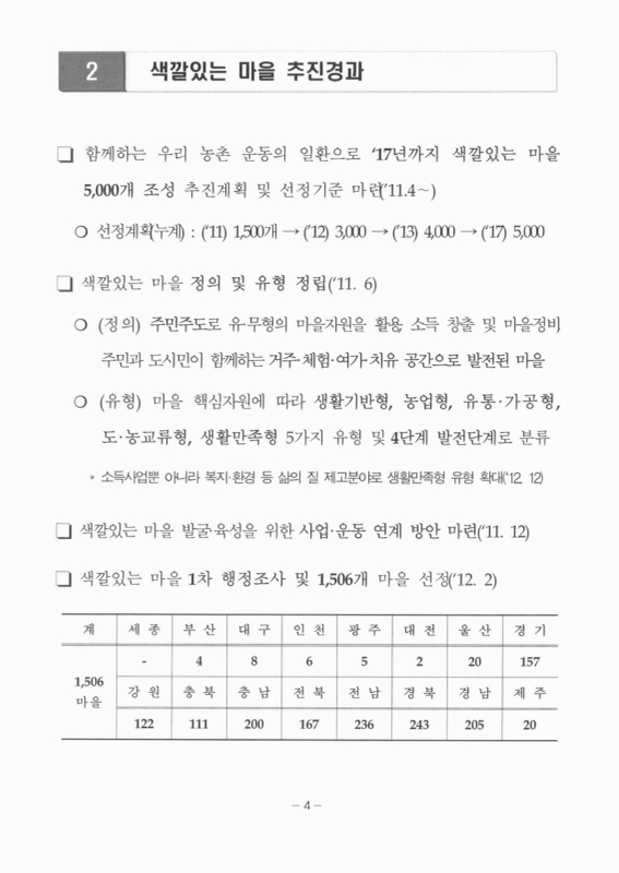 미리보기 이미지 5번째