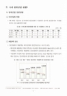 미리보기 이미지 3번째