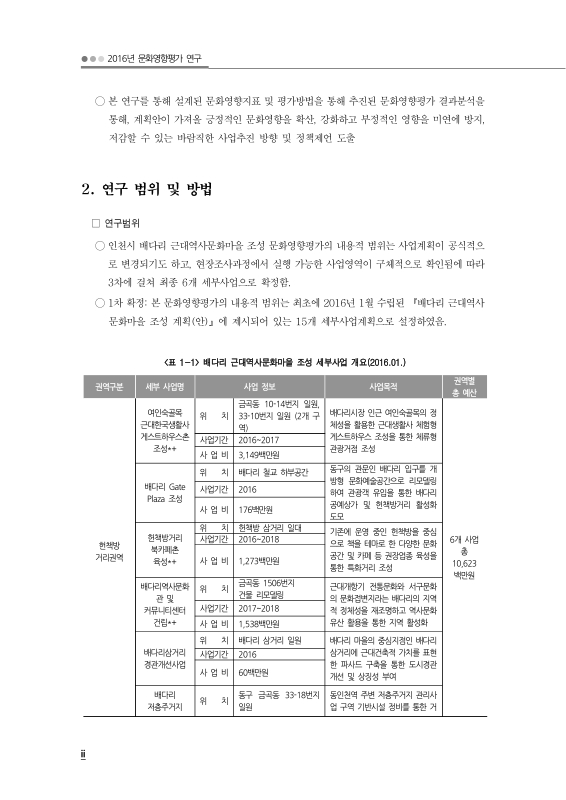 미리보기 이미지 5번째