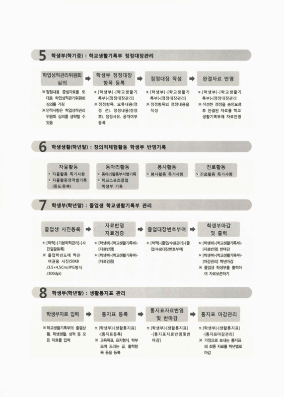미리보기 이미지 5번째