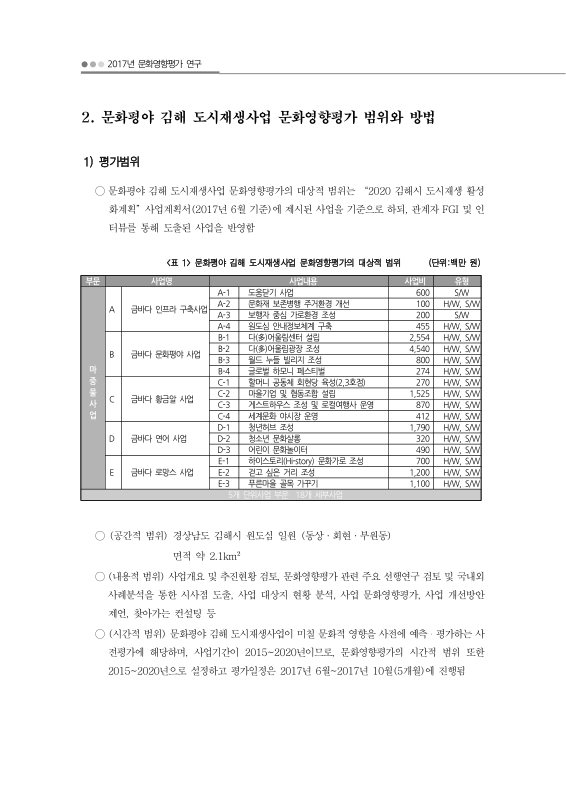 미리보기 이미지 5번째