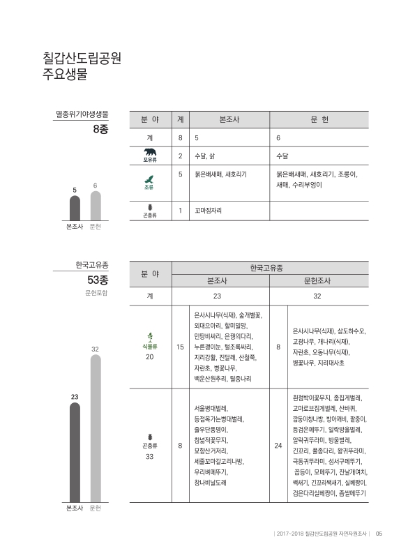 미리보기 이미지 5번째