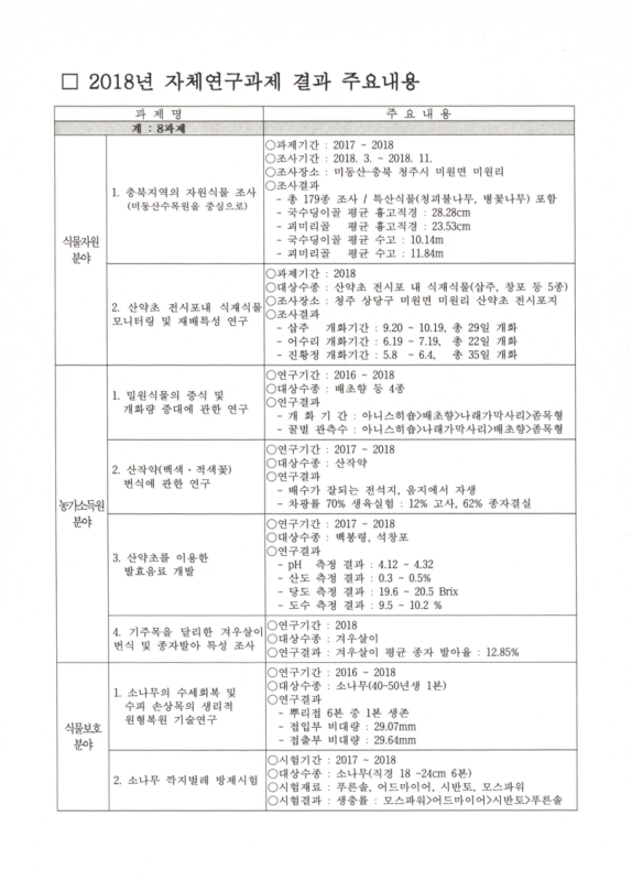 미리보기 이미지 2번째