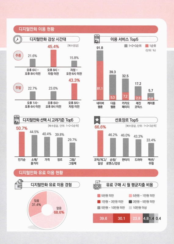 미리보기 이미지 5번째