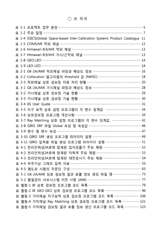 미리보기 이미지 4번째