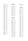 미리보기 이미지 5번째