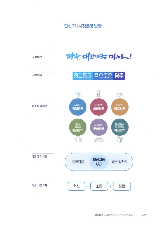 미리보기 이미지 5번째